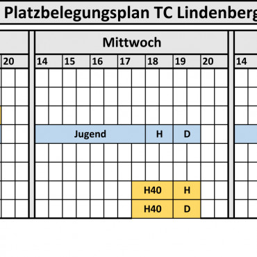 Platzbelegung